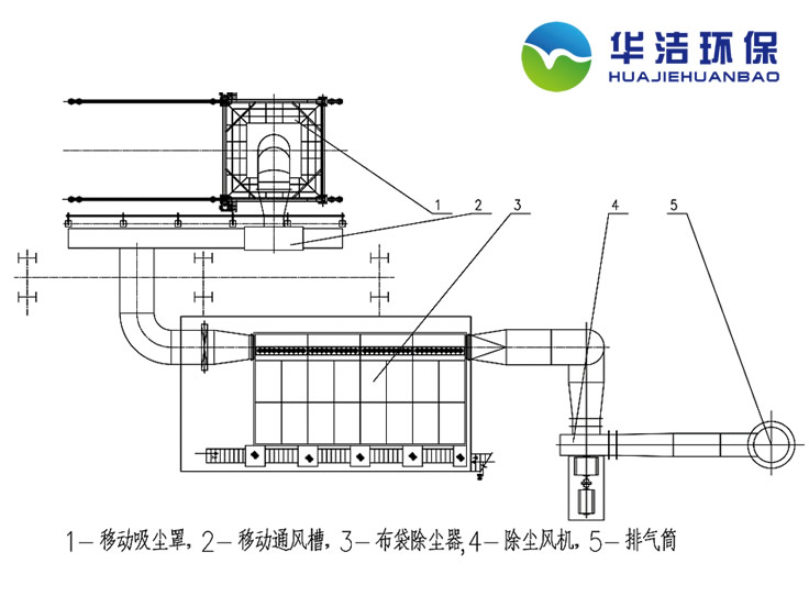 華潔廢料切割系統